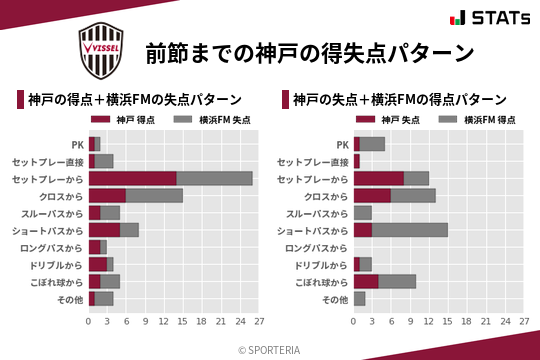 得失点パターン