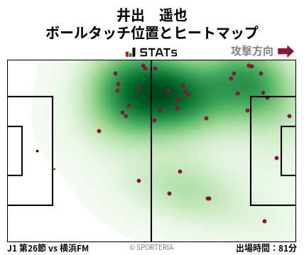 ヒートマップ - 井出　遥也