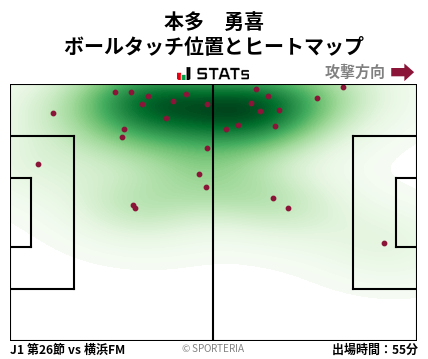 ヒートマップ - 本多　勇喜