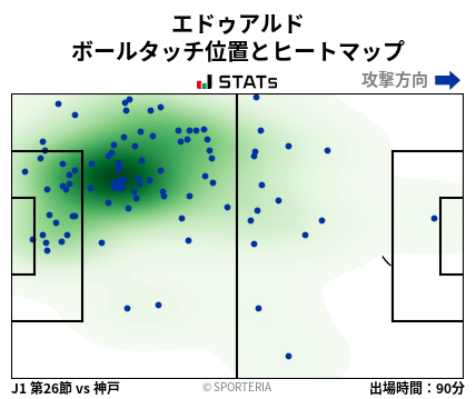 ヒートマップ - エドゥアルド