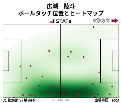 ヒートマップ - 広瀬　陸斗