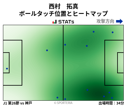 ヒートマップ - 西村　拓真