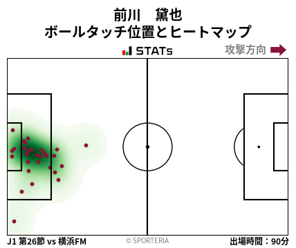 ヒートマップ - 前川　黛也