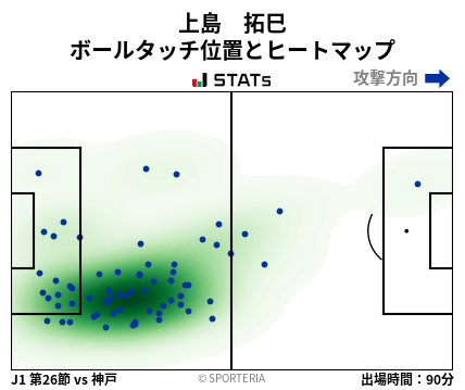 ヒートマップ - 上島　拓巳