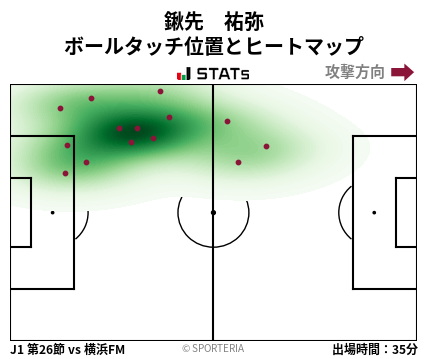 ヒートマップ - 鍬先　祐弥