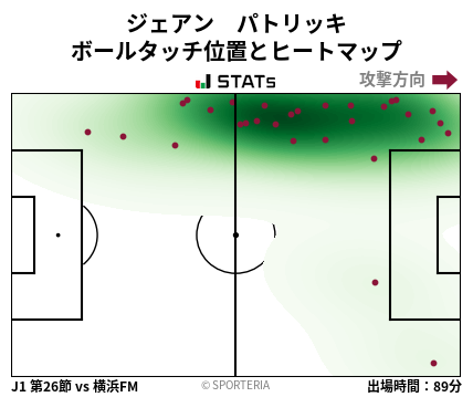 ヒートマップ - ジェアン　パトリッキ