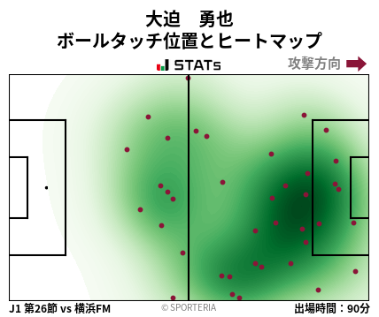 ヒートマップ - 大迫　勇也