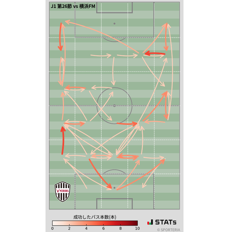 エリア間パス図