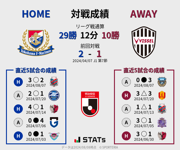 前節までの対戦成績