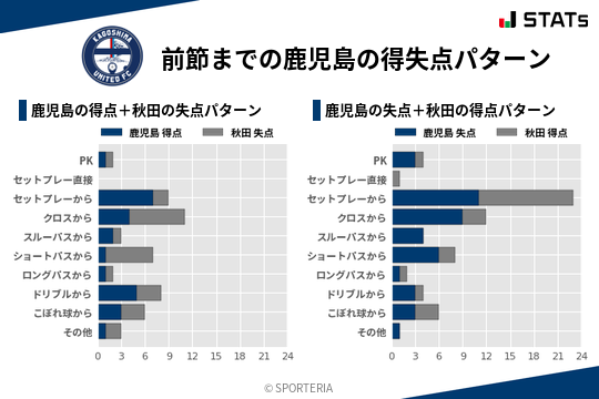 得失点パターン