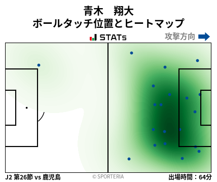 ヒートマップ - 青木　翔大