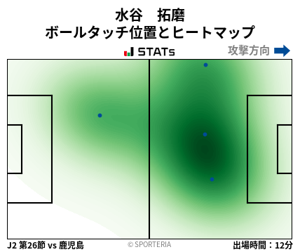 ヒートマップ - 水谷　拓磨