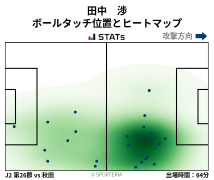 ヒートマップ - 田中　渉