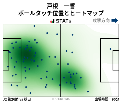 ヒートマップ - 戸根　一誓