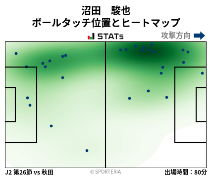ヒートマップ - 沼田　駿也