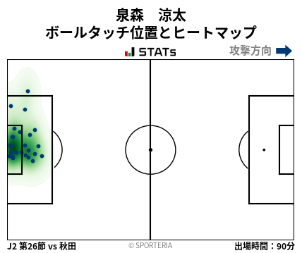 ヒートマップ - 泉森　涼太