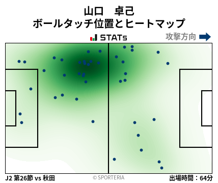 ヒートマップ - 山口　卓己