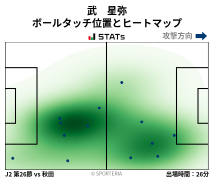 ヒートマップ - 武　星弥