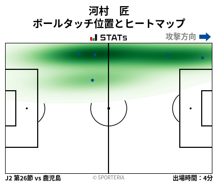 ヒートマップ - 河村　匠