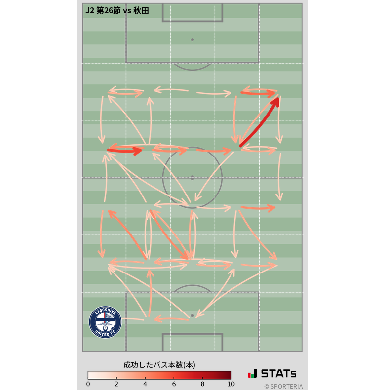 エリア間パス図