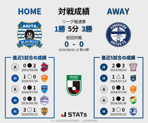 前節までの対戦成績