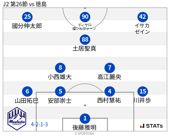 フォーメーション図