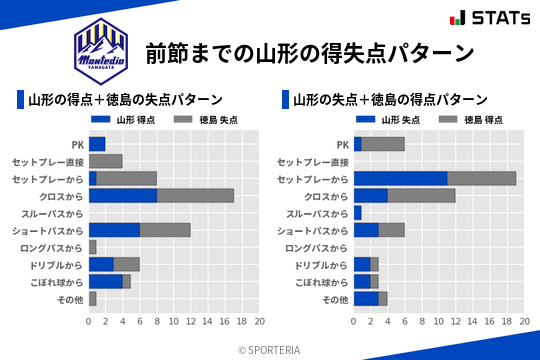 得失点パターン