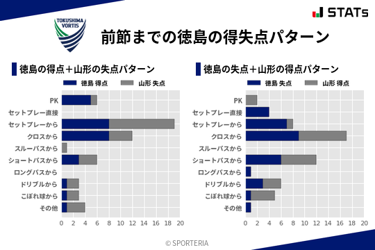 得失点パターン