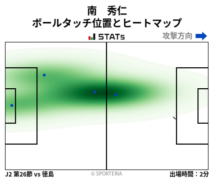 ヒートマップ - 南　秀仁