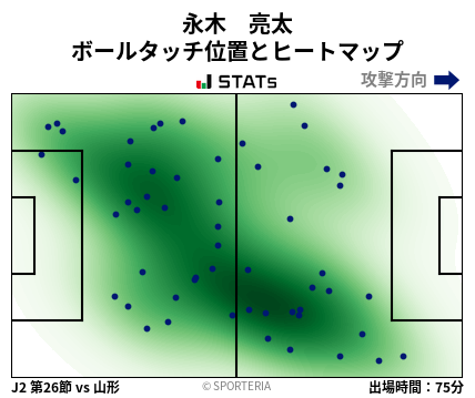 ヒートマップ - 永木　亮太