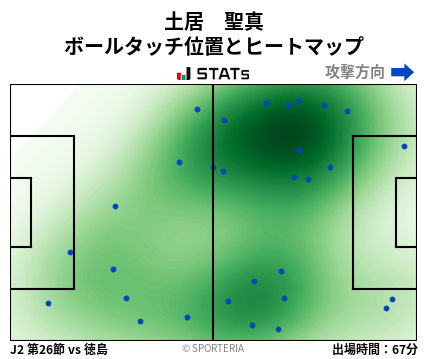 ヒートマップ - 土居　聖真