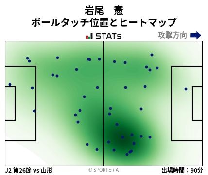 ヒートマップ - 岩尾　憲