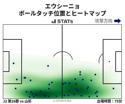 ヒートマップ - エウシーニョ