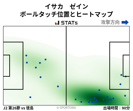 ヒートマップ - イサカ　ゼイン