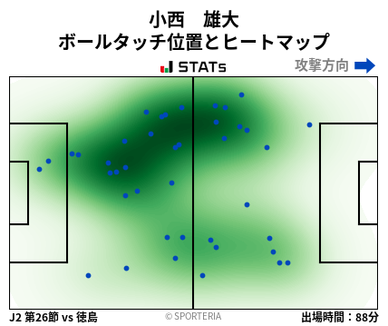 ヒートマップ - 小西　雄大