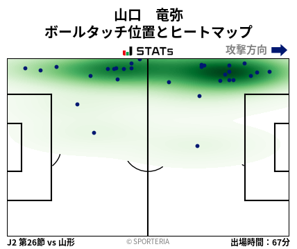 ヒートマップ - 山口　竜弥