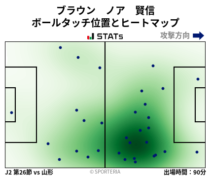 ヒートマップ - ブラウン　ノア　賢信