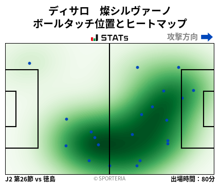 ヒートマップ - ディサロ　燦シルヴァーノ