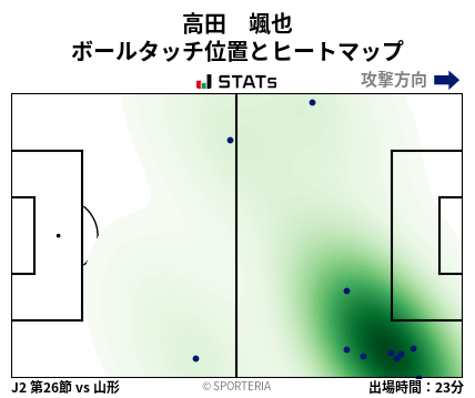 ヒートマップ - 高田　颯也