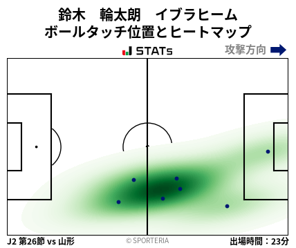 ヒートマップ - 鈴木　輪太朗　イブラヒーム