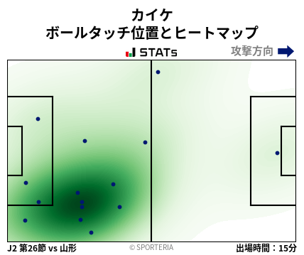 ヒートマップ - カイケ
