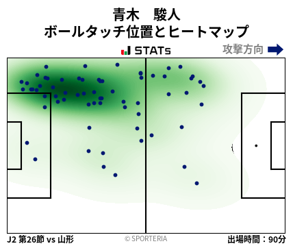 ヒートマップ - 青木　駿人