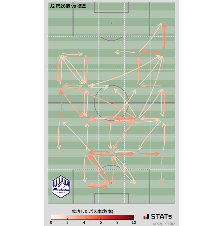 エリア間パス図