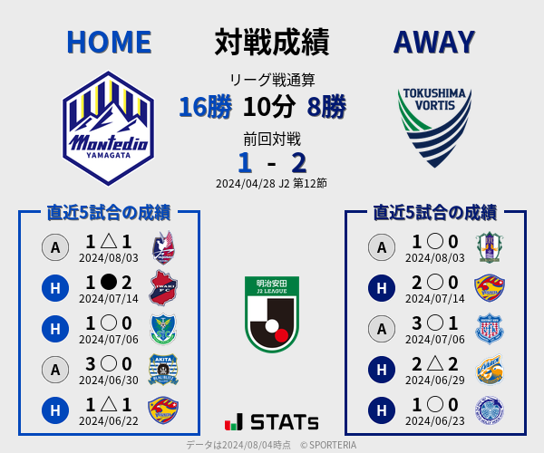 前節までの対戦成績