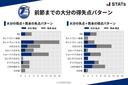 得失点パターン