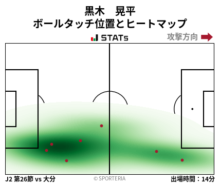 ヒートマップ - 黒木　晃平