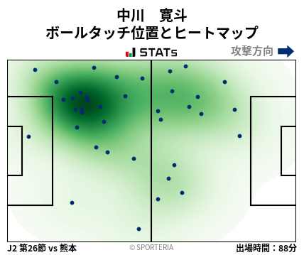 ヒートマップ - 中川　寛斗