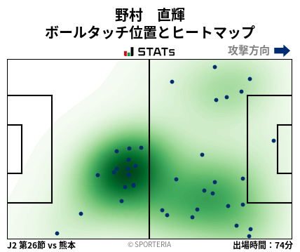 ヒートマップ - 野村　直輝
