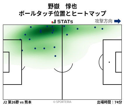 ヒートマップ - 野嶽　惇也
