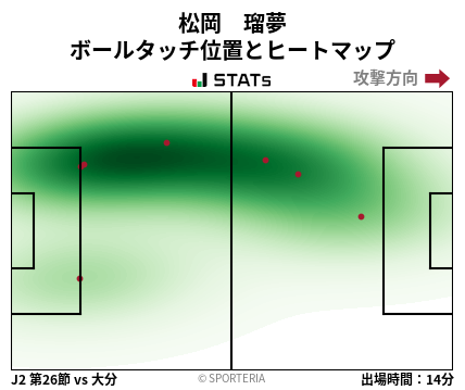 ヒートマップ - 松岡　瑠夢